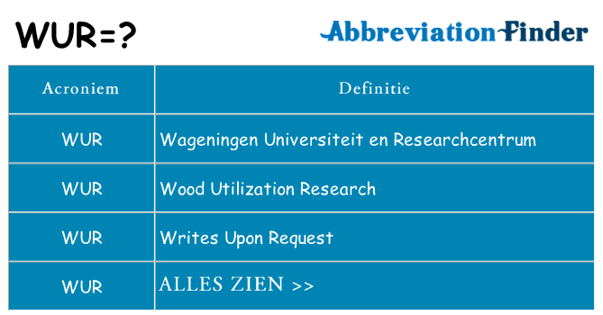 Wat staat wur voor