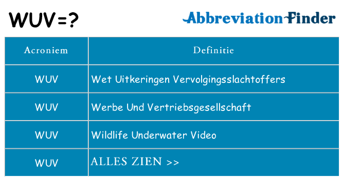 Wat staat wuv voor