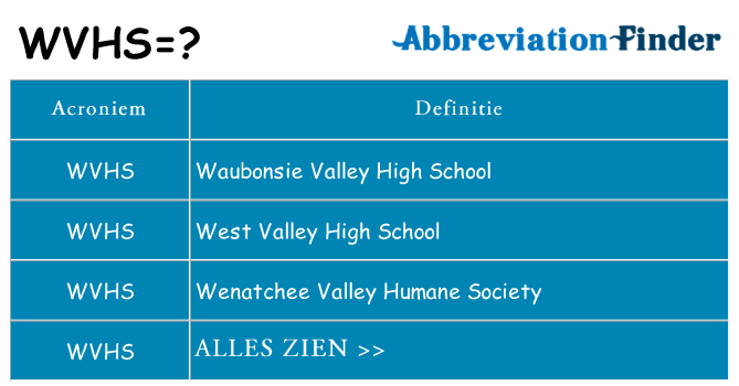 Wat staat wvhs voor