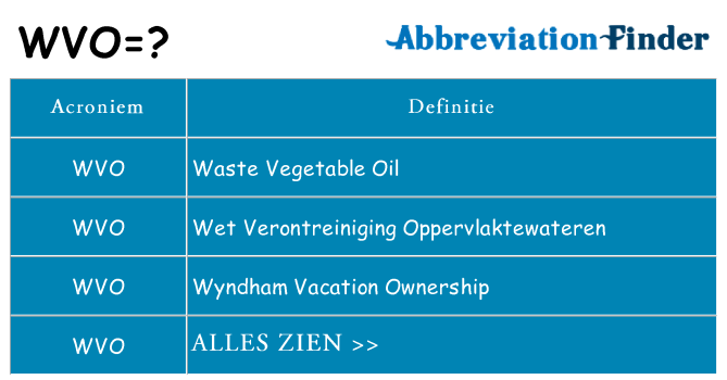 Wat staat wvo voor