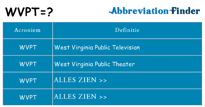 Wat staat wvpt voor