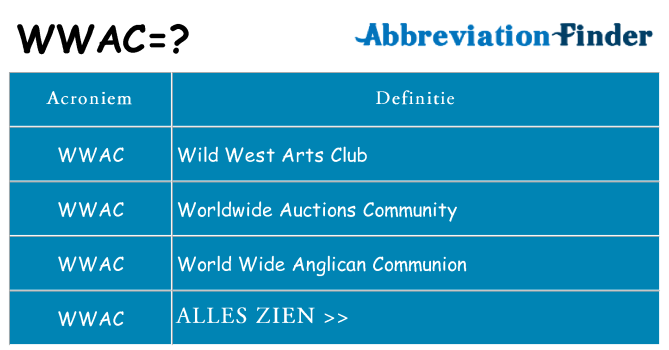 Wat staat wwac voor
