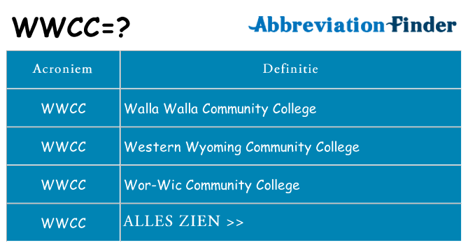 Wat staat wwcc voor
