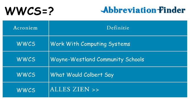 Wat staat wwcs voor