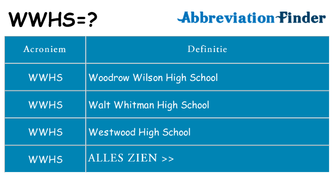 Wat staat wwhs voor