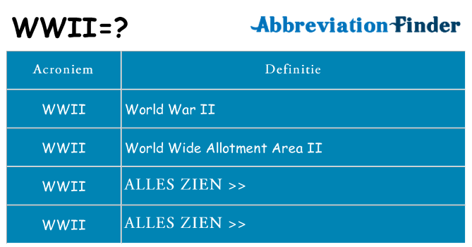 Wat staat wwii voor