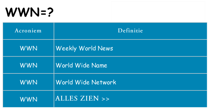 Wat staat wwn voor