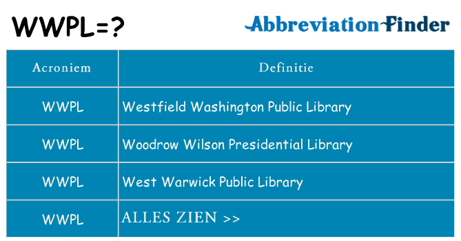 Wat staat wwpl voor
