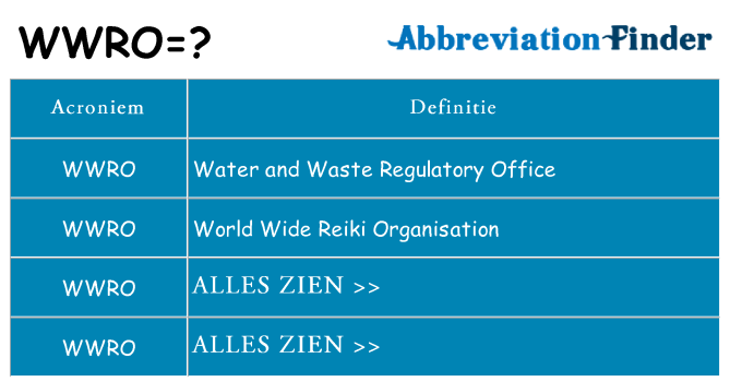 Wat staat wwro voor