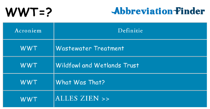 Wat staat wwt voor