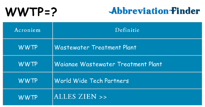 Wat staat wwtp voor
