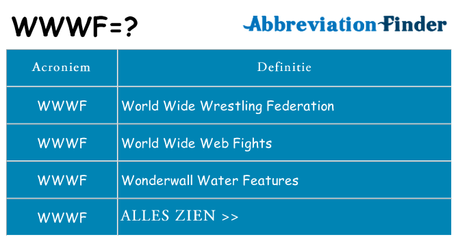Wat staat wwwf voor