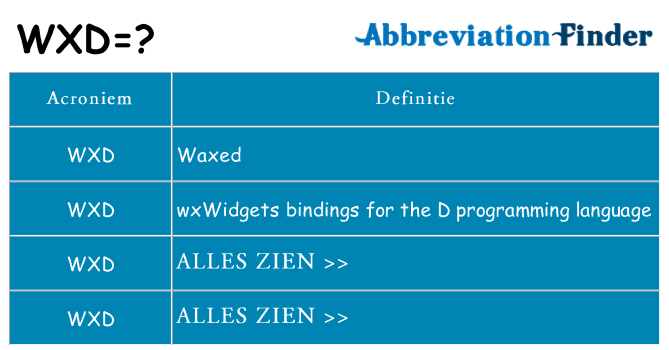 Wat staat wxd voor