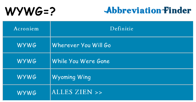 Wat staat wywg voor