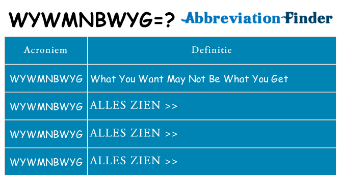 Wat staat wywmnbwyg voor