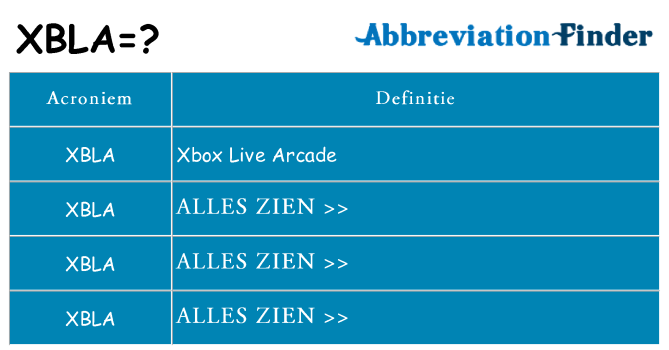 Wat staat xbla voor