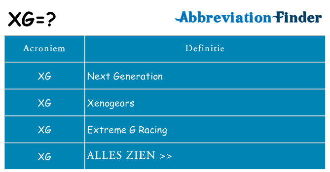 Wat staat xg voor