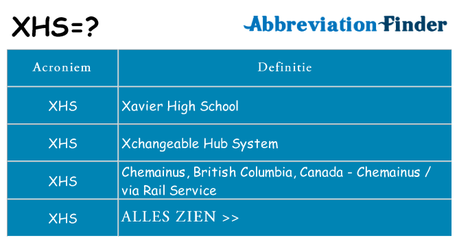 Wat staat xhs voor