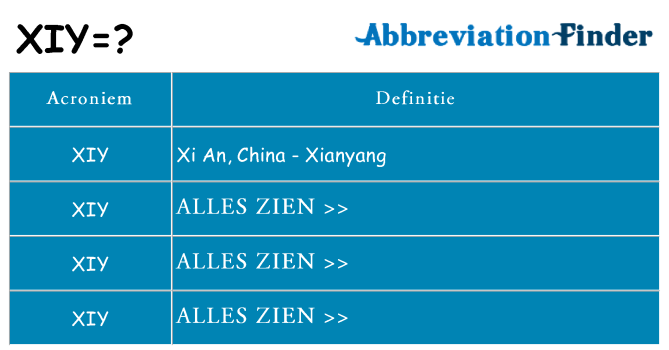 Wat staat xiy voor