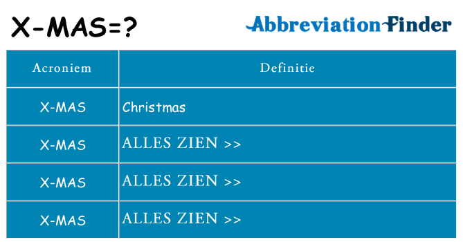 Wat staat x-mas voor