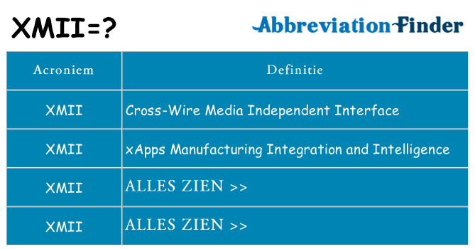 Wat staat xmii voor