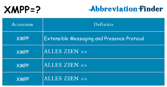 Wat staat xmpp voor