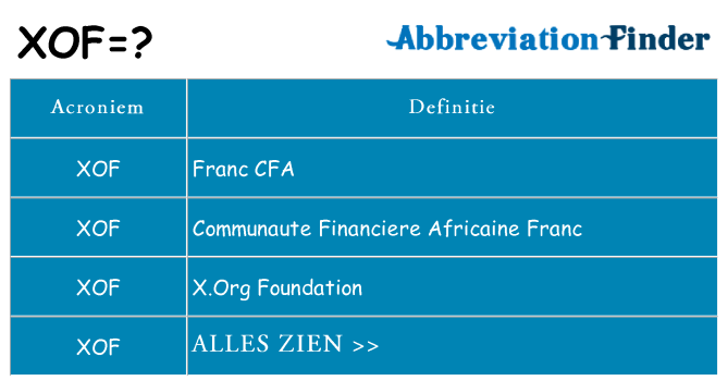 Wat staat xof voor
