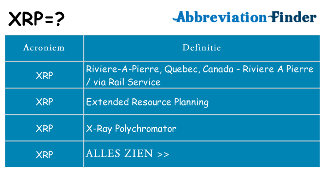Wat staat xrp voor