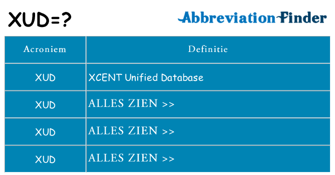 Wat staat xud voor