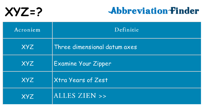 Wat staat xyz voor