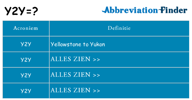 Wat staat y2y voor