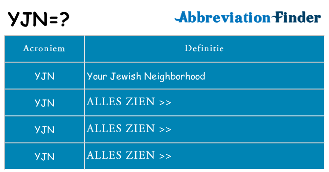 Wat staat yjn voor
