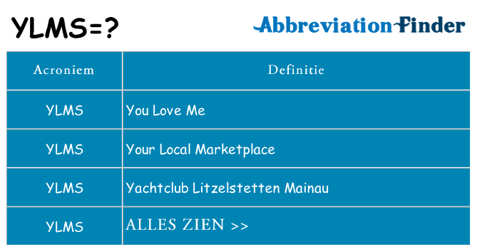 Wat staat ylms voor