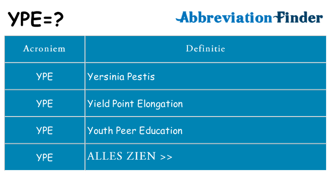Wat staat ype voor