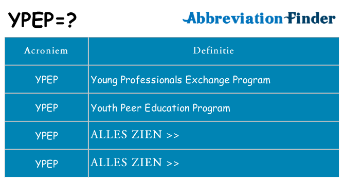 Wat staat ypep voor