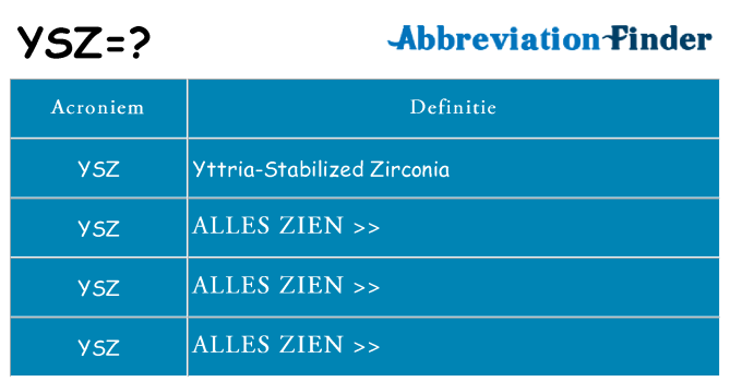 Wat staat ysz voor