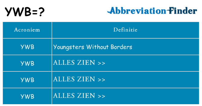 Wat staat ywb voor