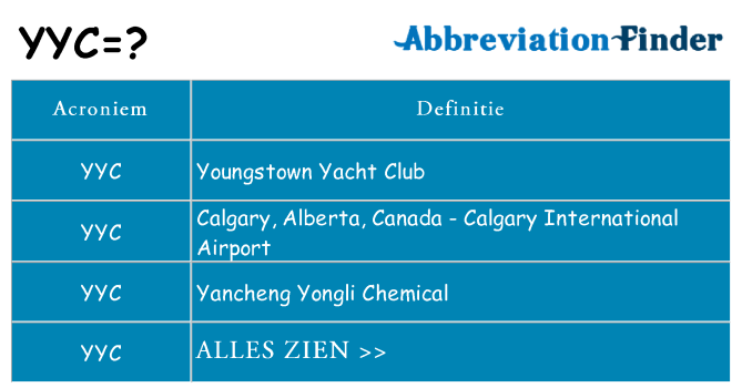 Wat staat yyc voor