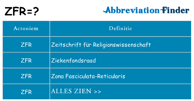 Wat staat zfr voor