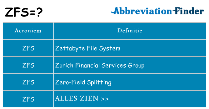 Wat staat zfs voor