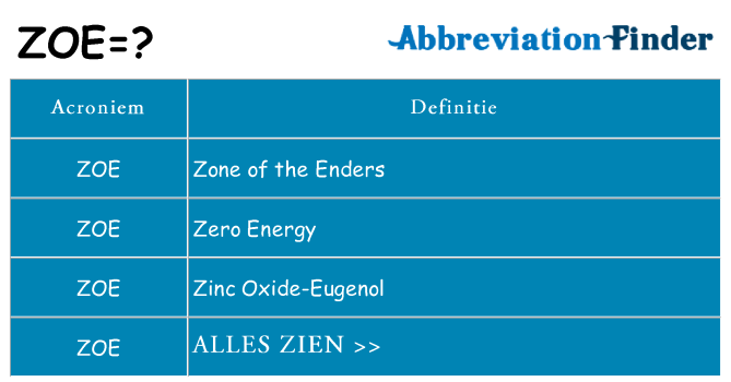 Wat staat zoe voor