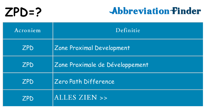 Wat staat zpd voor