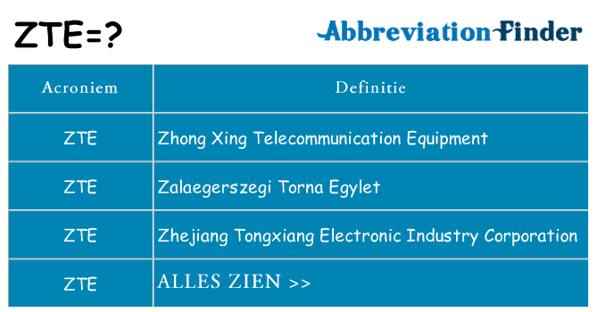 Wat staat zte voor