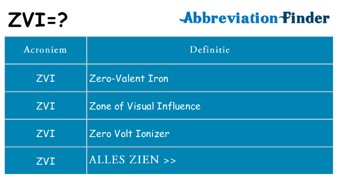 Wat staat zvi voor