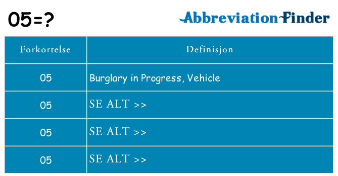 Hva 05 står for