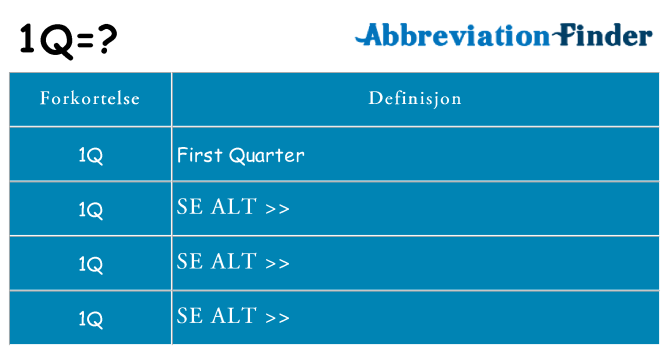 Hva 1q står for