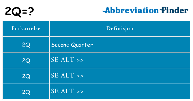 Hva 2q står for