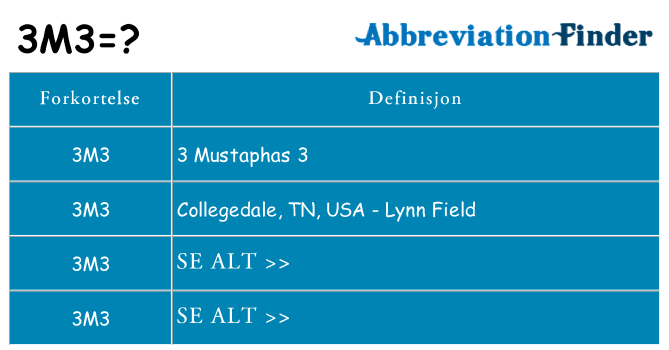 Hva 3m3 står for