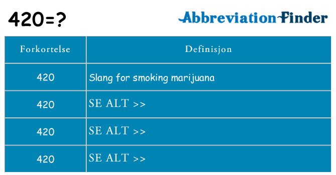Hva 420 står for