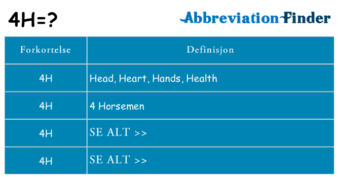 Hva 4h står for